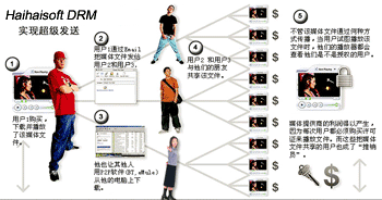 点击放大图片